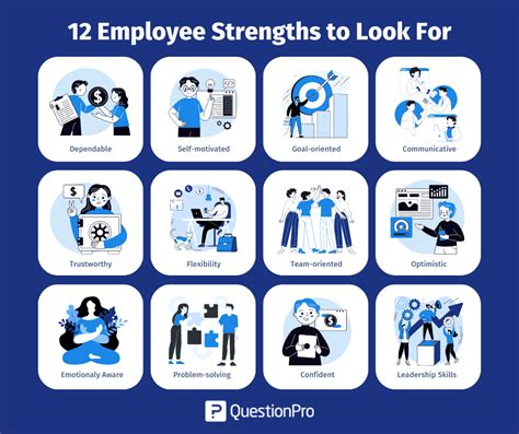 How To Identify Your Key Strengths in the Workplace .